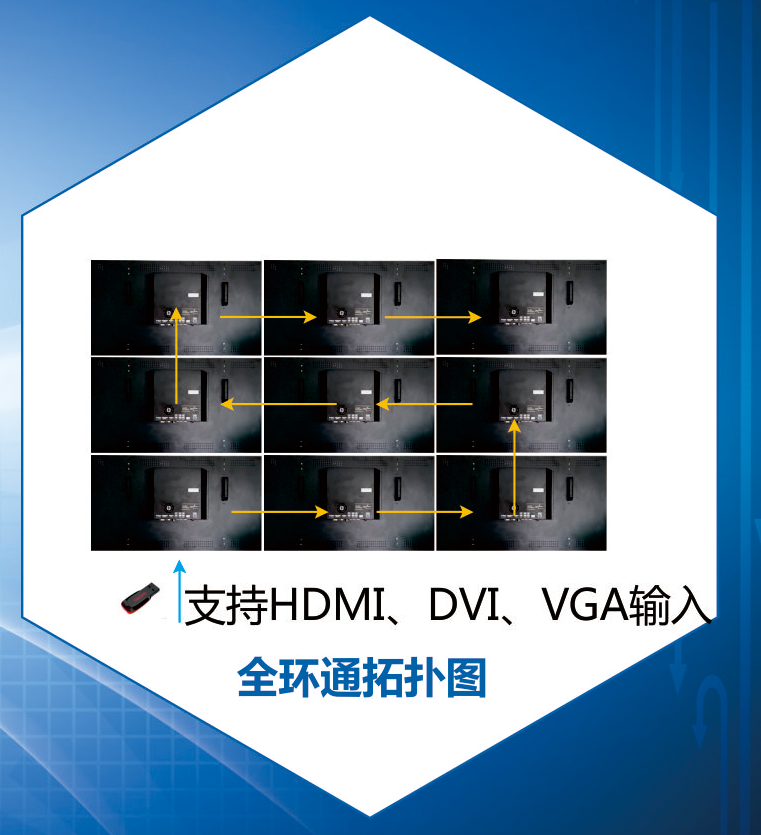 3X3拼接屏網線串聯圖