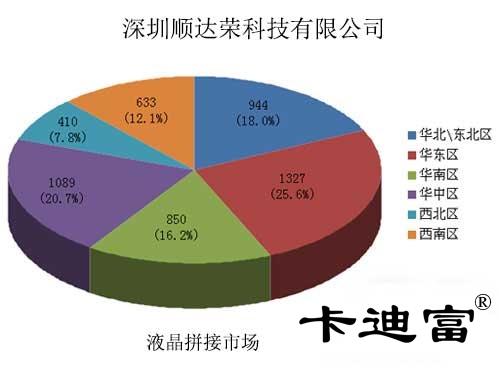 液晶拼接屏市場