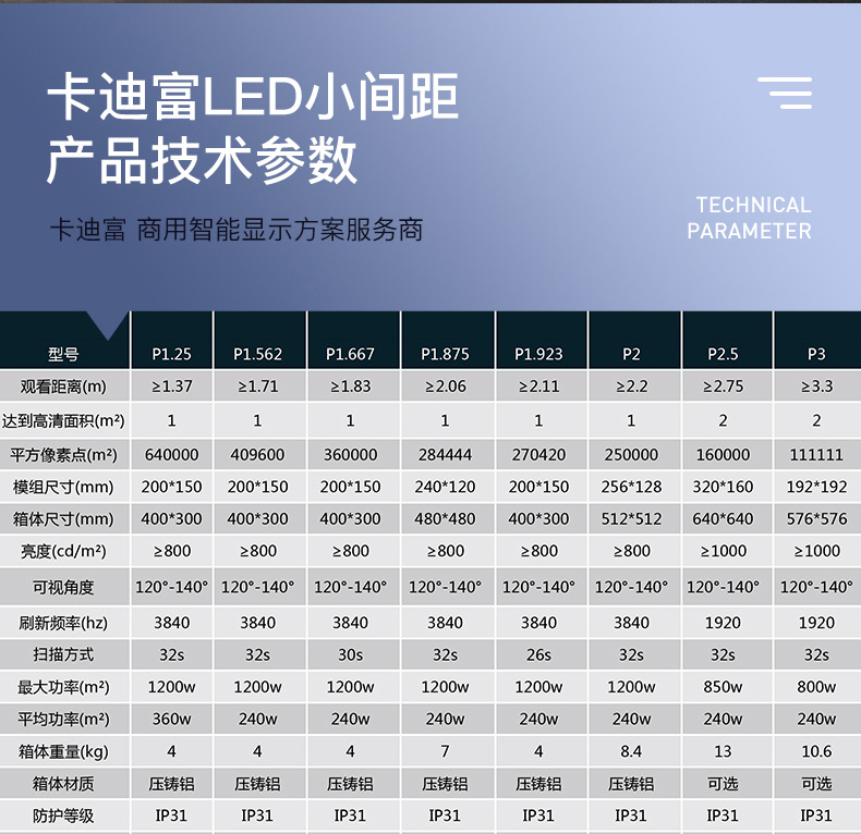 卡迪富led小間距產品技術參數