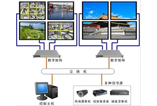 液晶拼接系統的工作原理