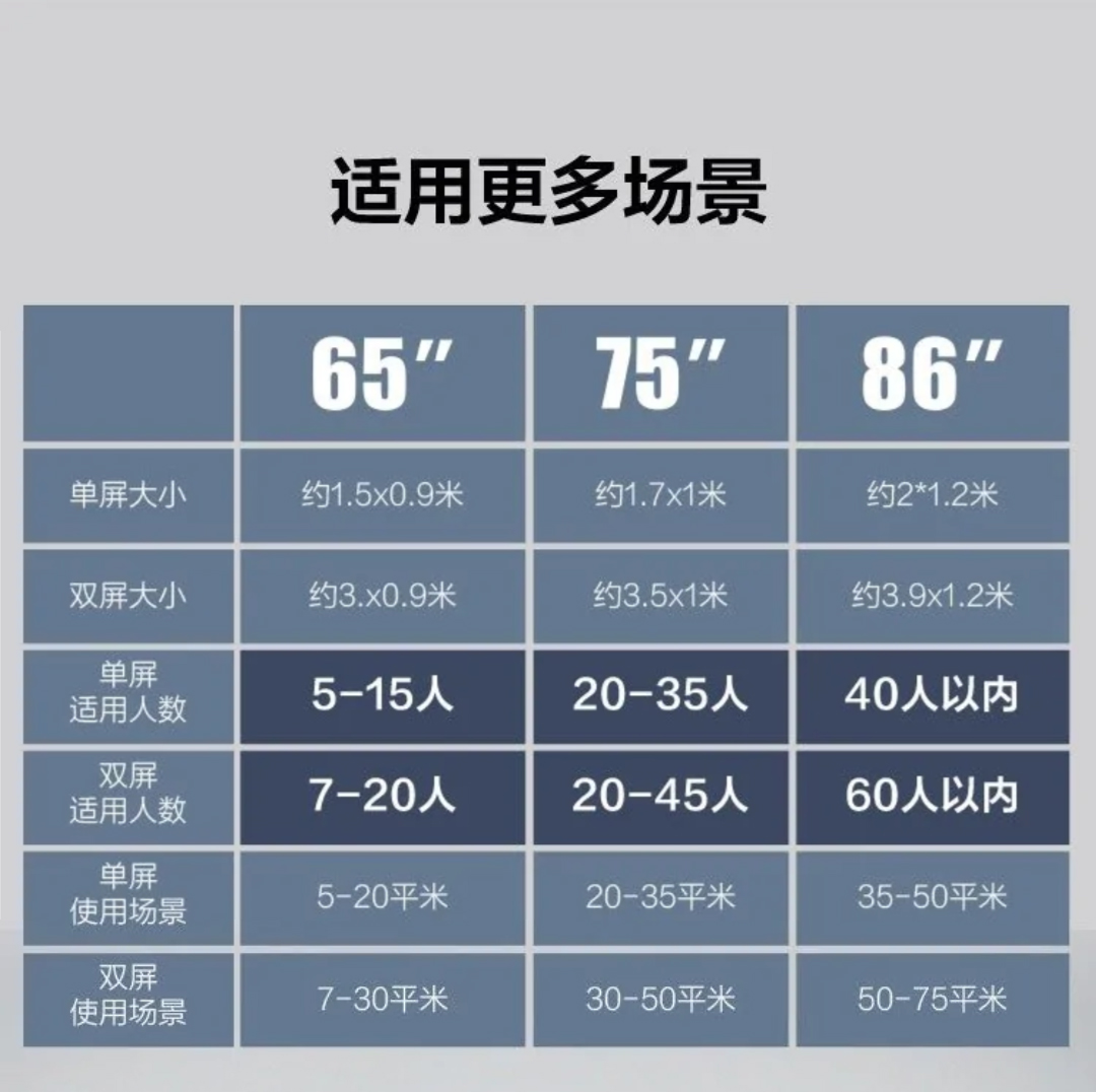 會議平板一體機適用更多場景