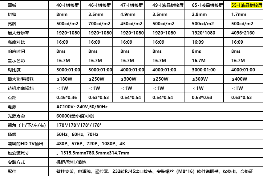 55寸拼接屏參數