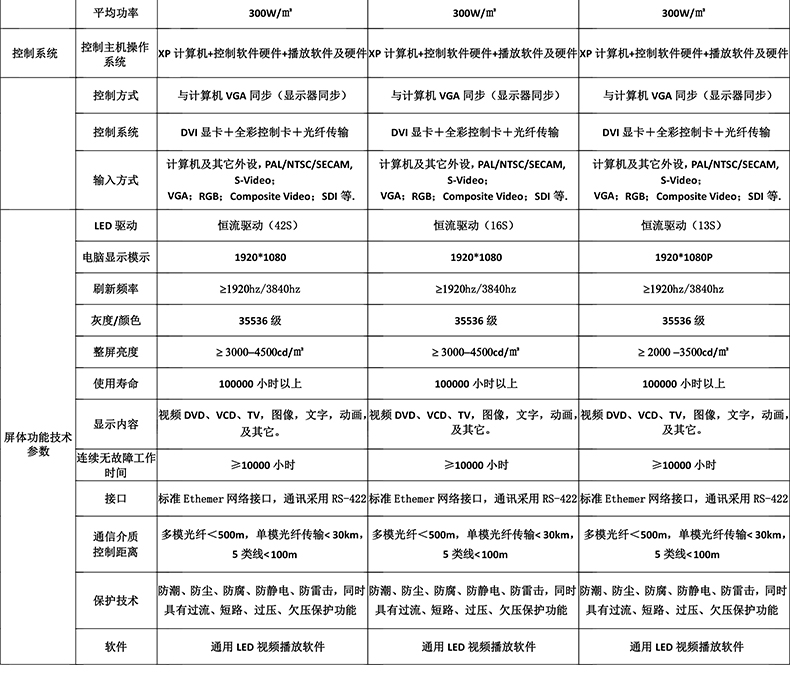 LED全彩互動地磚屏參數