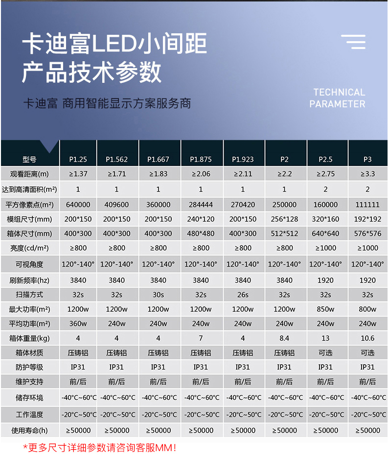 卡迪富led小間距顯示屏產品技術參數