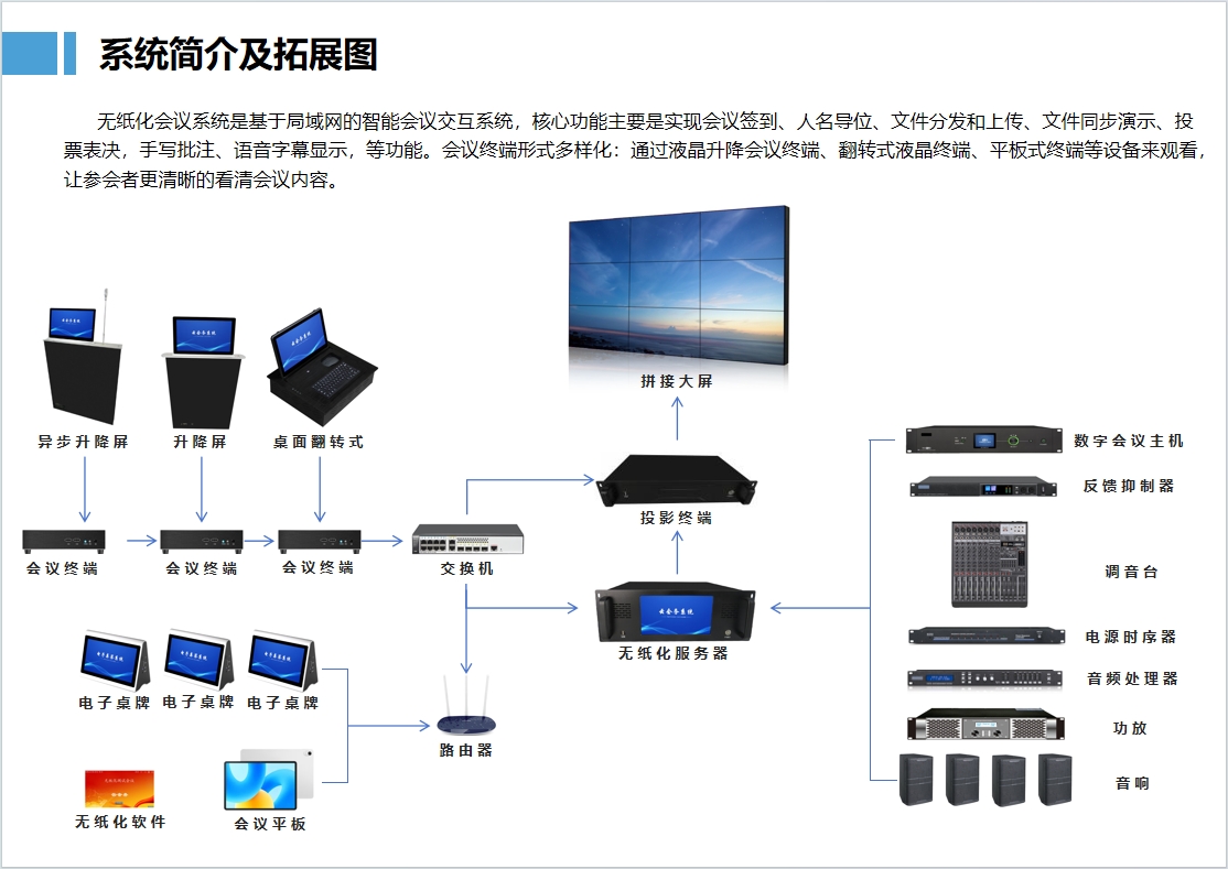 無紙化會議系統簡介及拓展圖