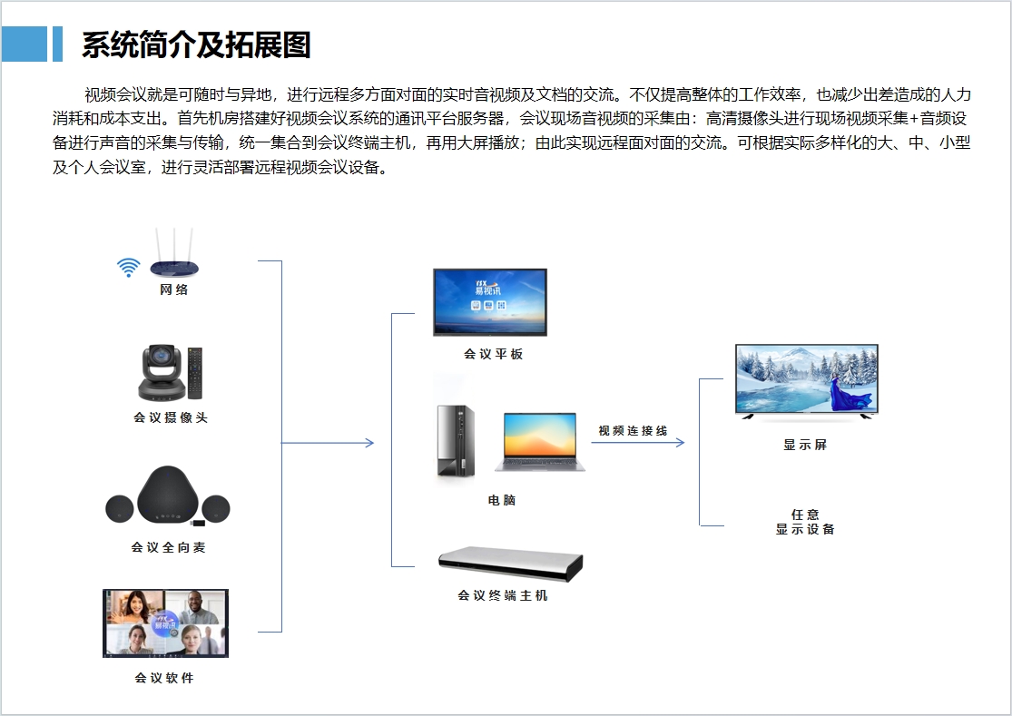 視頻會議就是可隨時與異地，進行遠程多方面對面的實時音視頻及文檔的交流。不僅提高整體的工作效率，也減少出差造成的人力消耗和成本支出。首先機房搭建好視頻會議系統的通訊平臺服務器，會議現場音視頻的采集由：高清攝像頭進行現場視頻采集+音頻設備進行聲音的采集與傳輸，統一集合到會議終端主機，再用大屏播放；由此實現遠程面對面的交流?？筛鶕嶋H多樣化的大、中、小型及個人會議室，進行靈活部署遠程視頻會議設備。