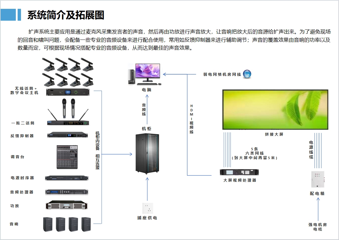 擴聲系統主要應用是通過麥克風采集發言者的聲音，然后再由功放進行聲音放大，讓音響把放大后的音源給擴聲出來。為了避免現場的回音和嘯叫問題，會配備一些專業的音頻設備來進行配合使用，常用如反饋抑制器來進行輔助調節；聲音的覆蓋效果由音響的功率以及數量而定，可根據現場情況搭配專業的音頻設備，從而達到最佳的聲音效果